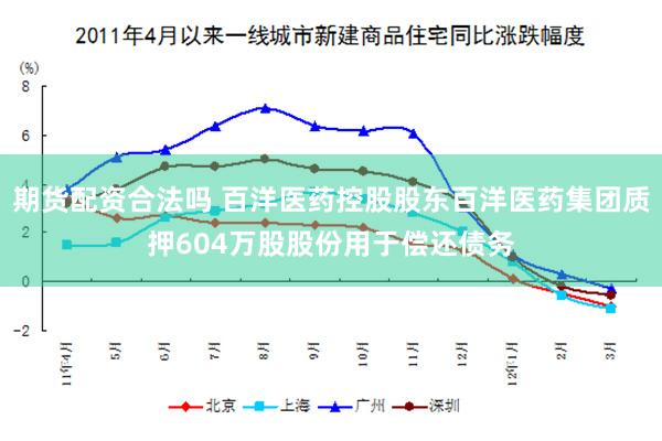 期货配资合法吗 百洋医药控股股东百洋医药集团质押604万股股份用于偿还债务