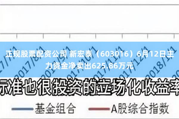 正规股票配资公司 新宏泰（603016）6月12日主力资金净卖出625.86万元