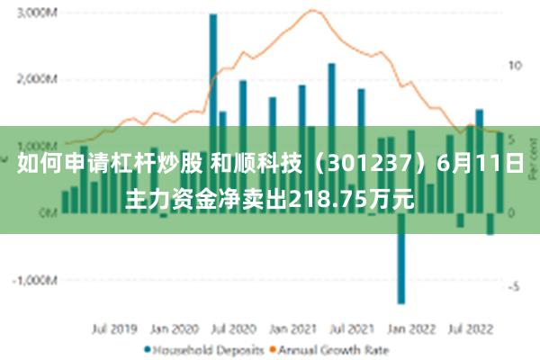 如何申请杠杆炒股 和顺科技（301237）6月11日主力资金净卖出218.75万元