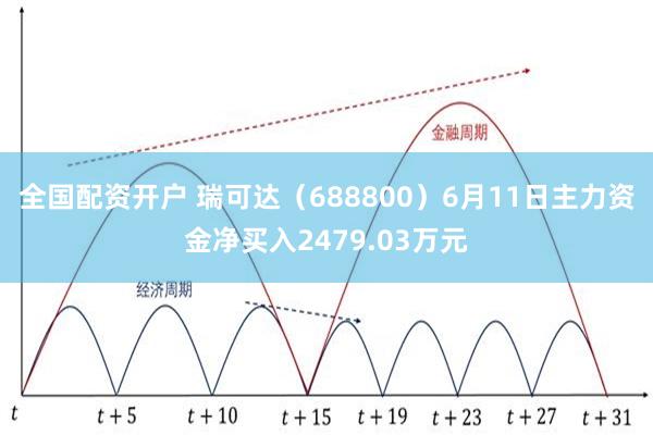 全国配资开户 瑞可达（688800）6月11日主力资金净买入2479.03万元
