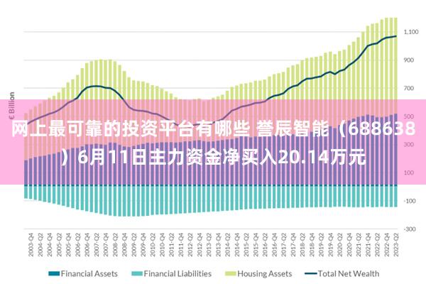 网上最可靠的投资平台有哪些 誉辰智能（688638）6月11日主力资金净买入20.14万元