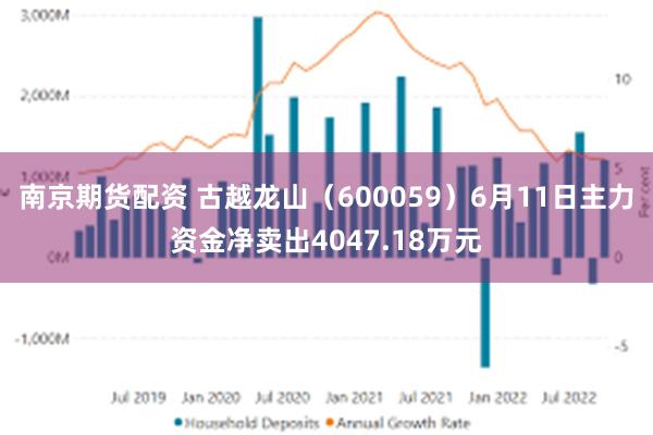 南京期货配资 古越龙山（600059）6月11日主力资金净卖出4047.18万元