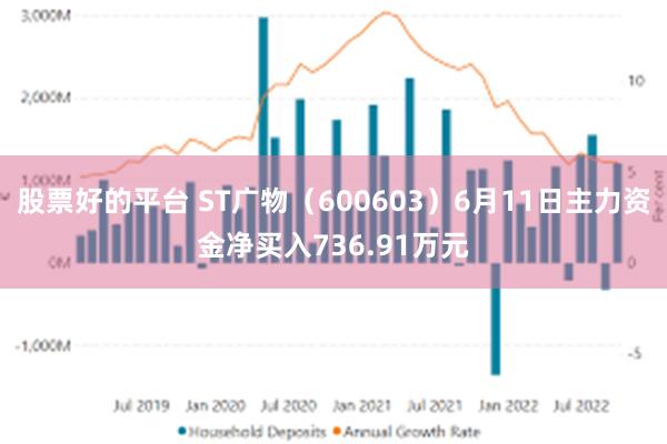 股票好的平台 ST广物（600603）6月11日主力资金净买入736.91万元