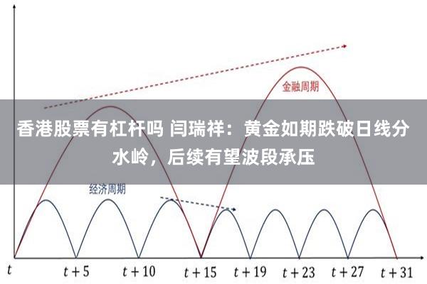 香港股票有杠杆吗 闫瑞祥：黄金如期跌破日线分水岭，后续有望波段承压