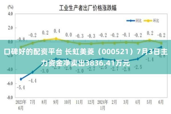 口碑好的配资平台 长虹美菱（000521）7月3日主力资金净卖出3836.41万元