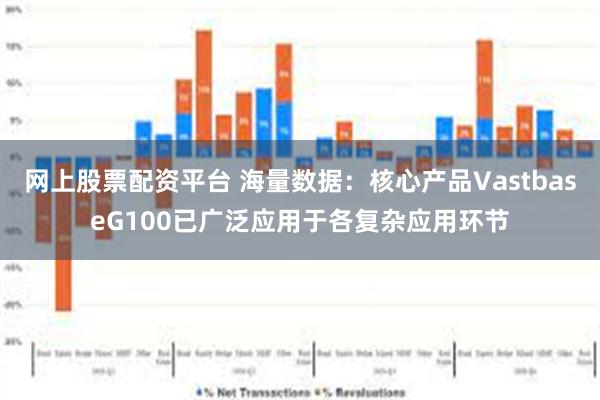 网上股票配资平台 海量数据：核心产品VastbaseG100已广泛应用于各复杂应用环节