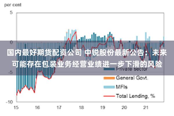 国内最好期货配资公司 中锐股份最新公告:未来可能存在包装业务经营业绩进一步下滑的风险