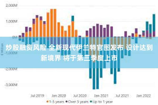 炒股融资风险 全新现代伊兰特官图发布 设计达到新境界 将于第三季度上市