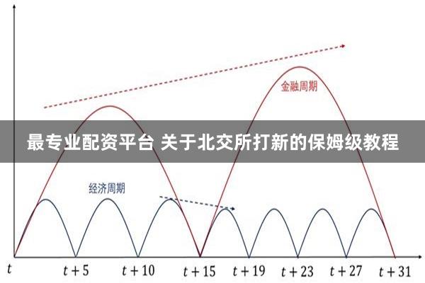 最专业配资平台 关于北交所打新的保姆级教程
