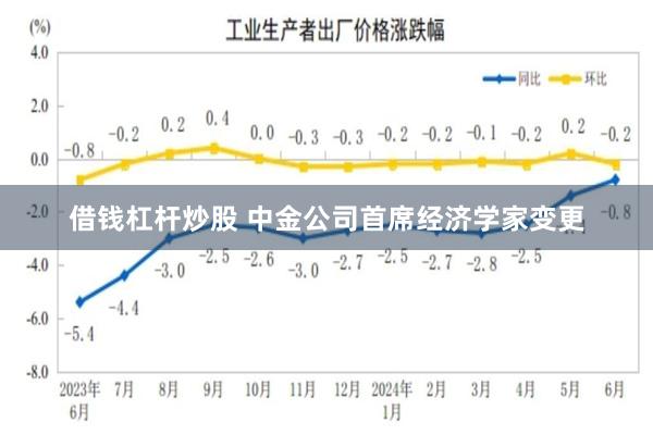 借钱杠杆炒股 中金公司首席经济学家变更