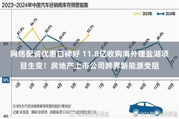 网络配资优惠口碑好 11.8亿收购海外锂盐湖项目生变！房地产上市公司跨界新能源受阻