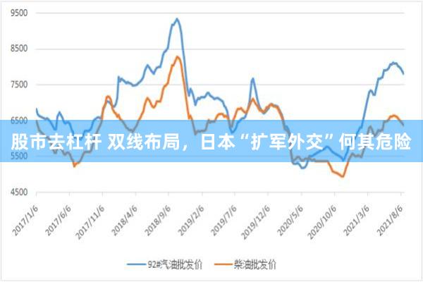 股市去杠杆 双线布局，日本“扩军外交”何其危险