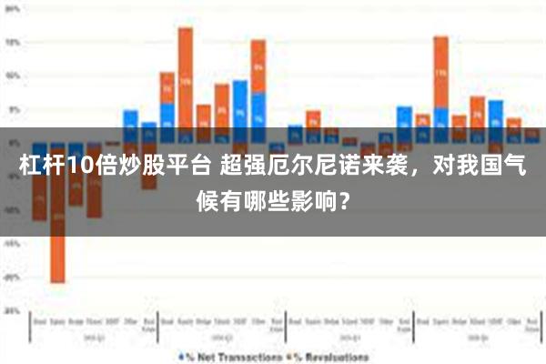 杠杆10倍炒股平台 超强厄尔尼诺来袭,对我国气候有哪些影响?