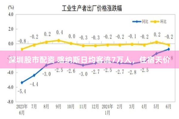 深圳股市配资 喀纳斯日均客流7万人，住宿天价