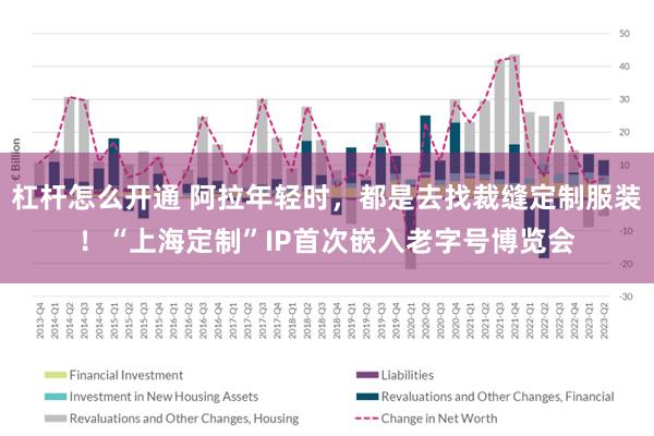 杠杆怎么开通 阿拉年轻时，都是去找裁缝定制服装！“上海定制”IP首次嵌入老字号博览会