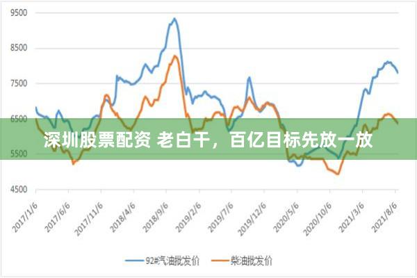 深圳股票配资 老白干,百亿目标先放一放