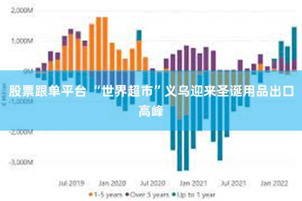 股票跟单平台 “世界超市”义乌迎来圣诞用品出口高峰