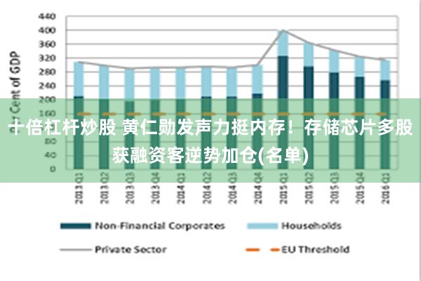十倍杠杆炒股 黄仁勋发声力挺内存！存储芯片多股获融资客逆势加仓(名单)